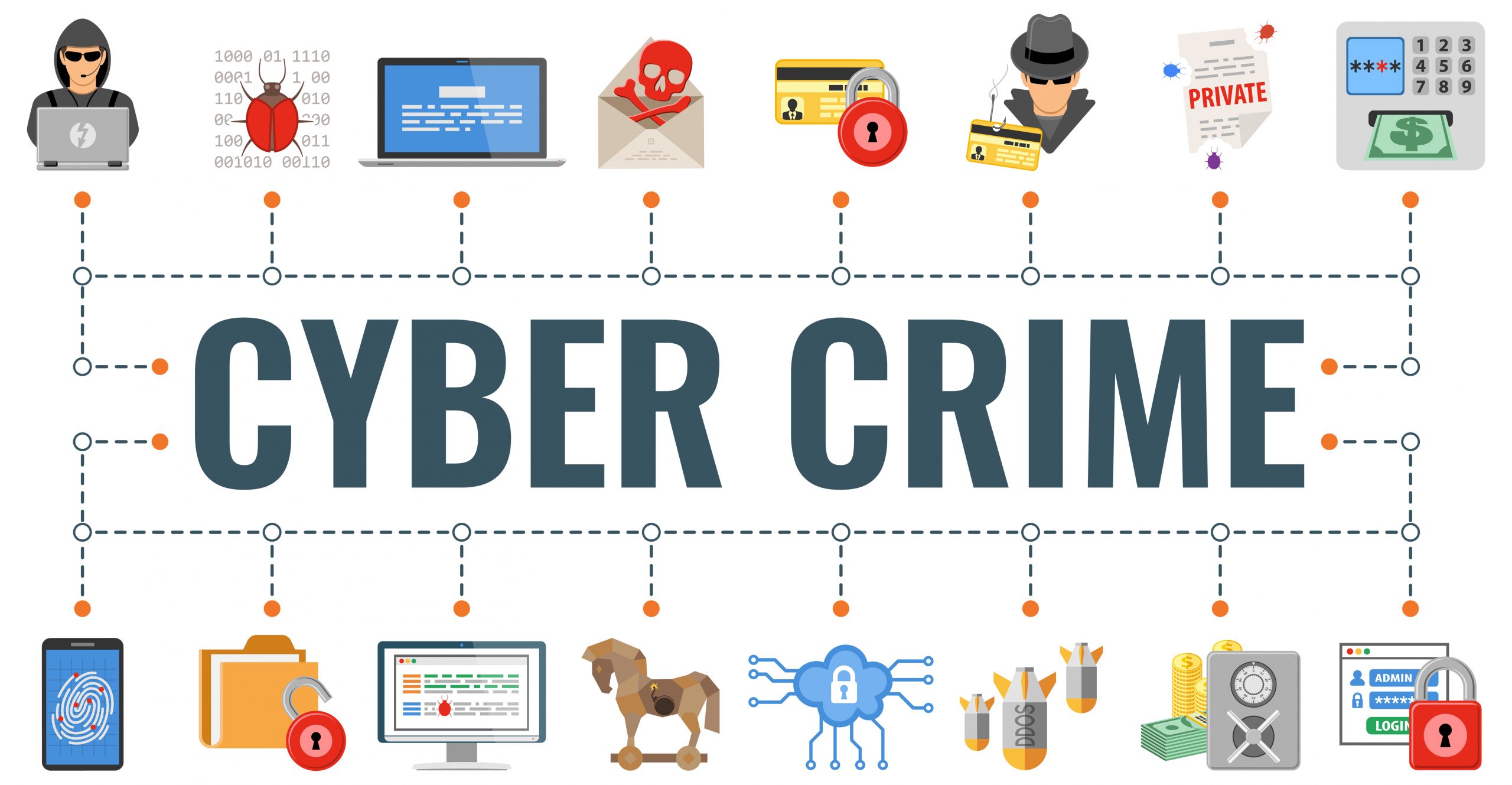Cybercrime is an evolving form of transnational crime